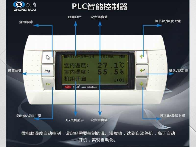 調(diào)整大小 恒溫恒濕機(jī)控制器面板圖.jpg